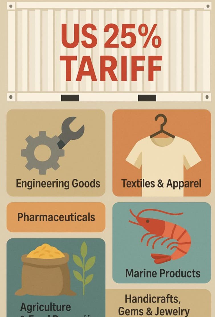 Trump’s Tariffs Trigger Global Trade Realignment : India Looks Beyond U.S.